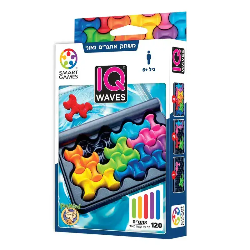 IQ Waves